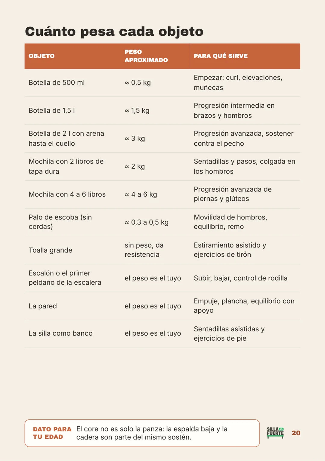 03-tabla-cargas-caseras.webp
