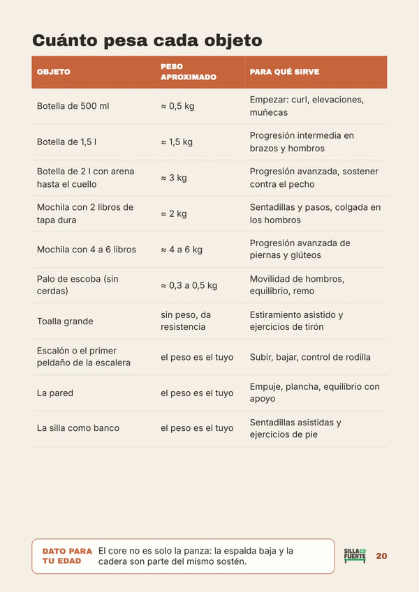 03-tabla-cargas-caseras.webp