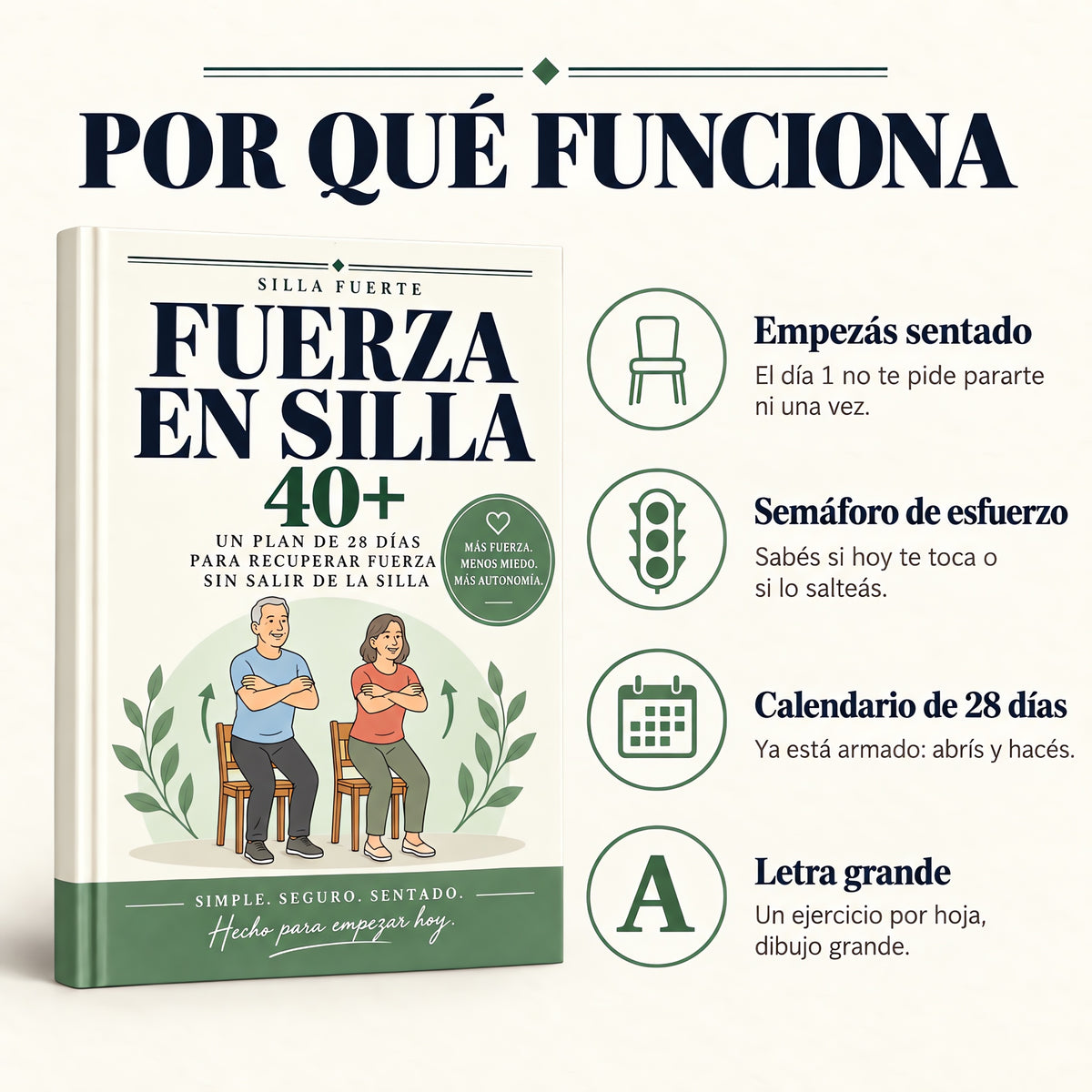 Por qué funciona: empezás sentado, semáforo de esfuerzo, calendario de 28 días, letra grande