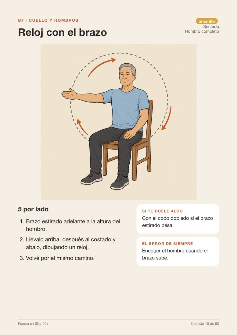 Reloj con el brazo